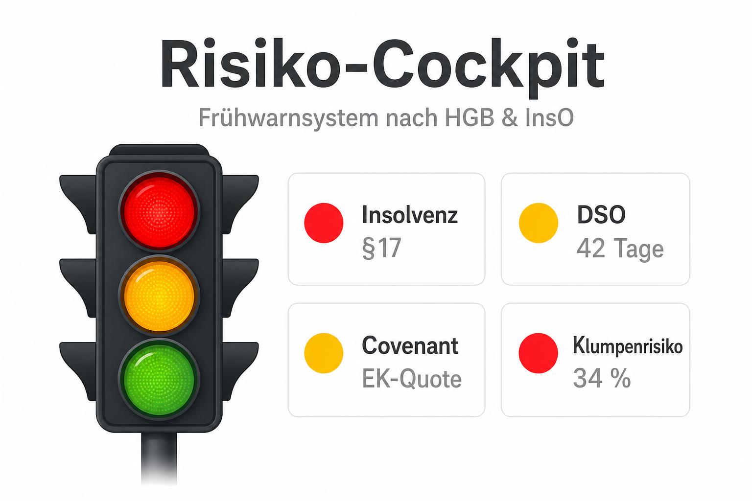 Risiko-Cockpit als Frühwarnsystem nach HGB und InsO: Ampelstatus für Insolvenz, DSO, Covenant und Klumpenrisiko.