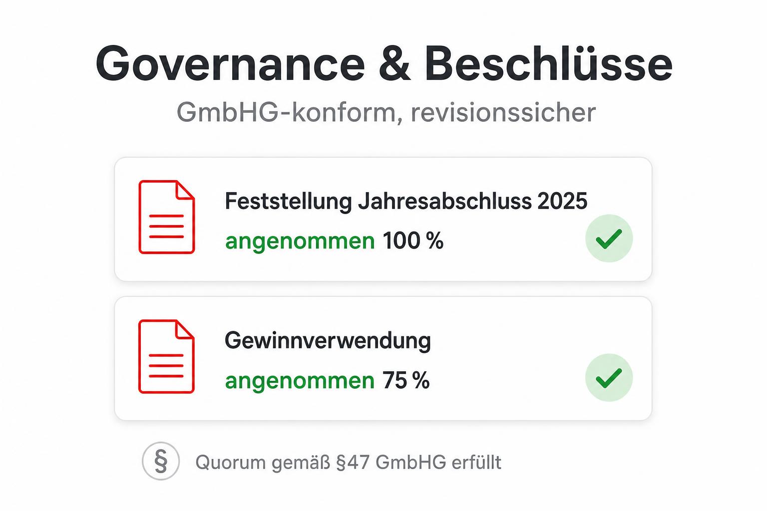 Governance und Beschlüsse: Feststellung Jahresabschluss und Gewinnverwendung mit Quorum nach § 47 GmbHG.