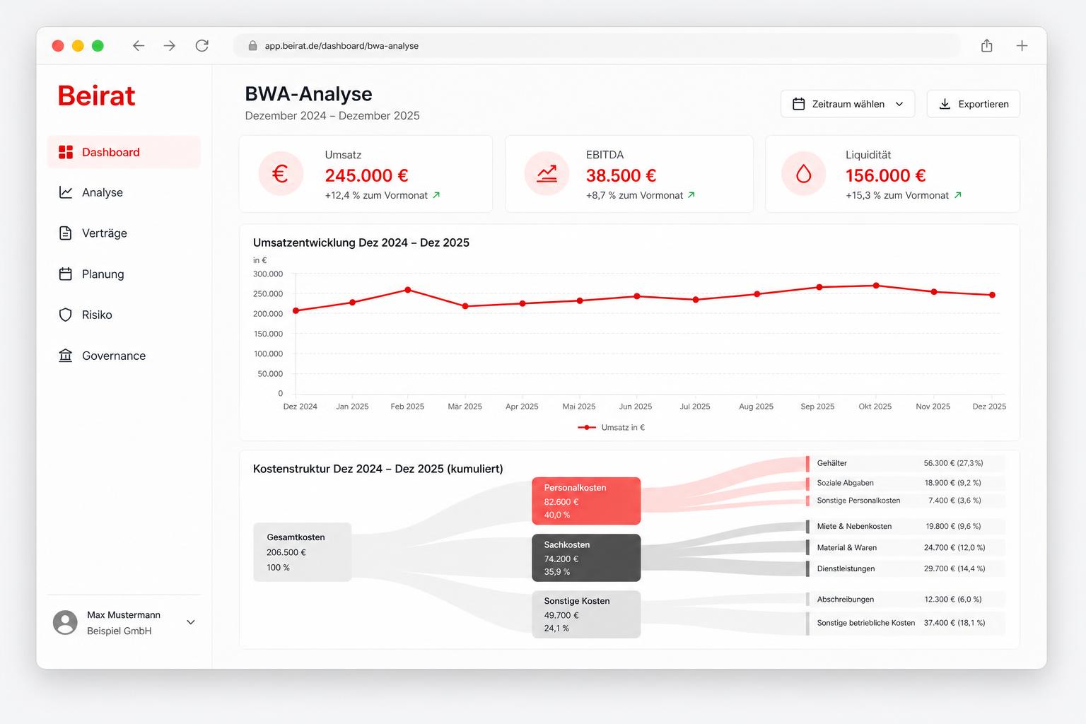 Screenshot der BWA-Analyse: Umsatz, EBITDA, Liquidität, Umsatzentwicklung über 12 Monate und Sankey-Kostenstruktur.